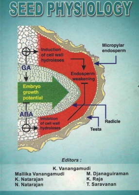 Seed Physiology